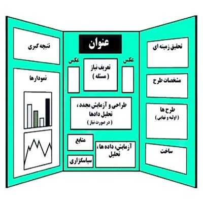 دانلود طرح جابر درمورد دمنوش